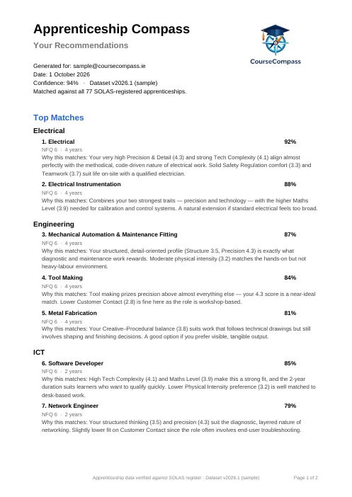 First page of the sample Apprenticeship Compass PDF report