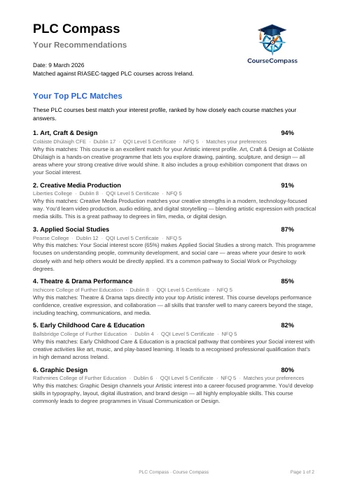 First page of the sample PLC Compass PDF report